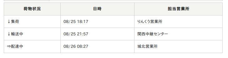 佐川急便に荷物紛失された話 むりやりハリボテェ